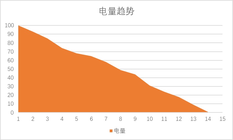 商务娱乐两相宜可定制配置的戴尔Latitude 5410体验