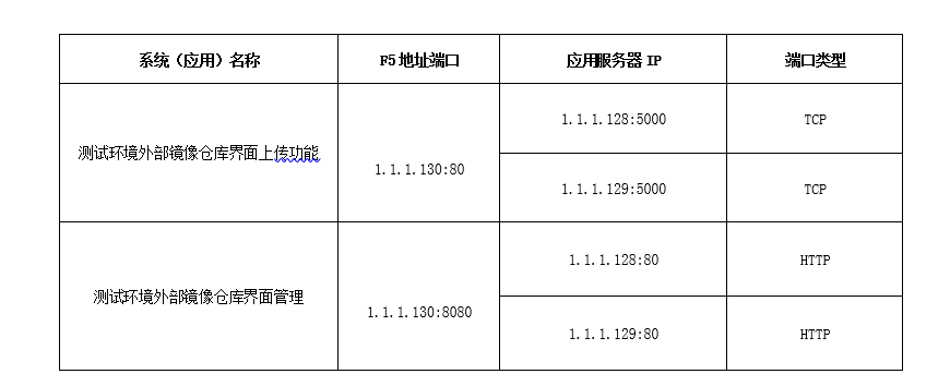 企业级docker-registry原生镜像仓库高可用部署