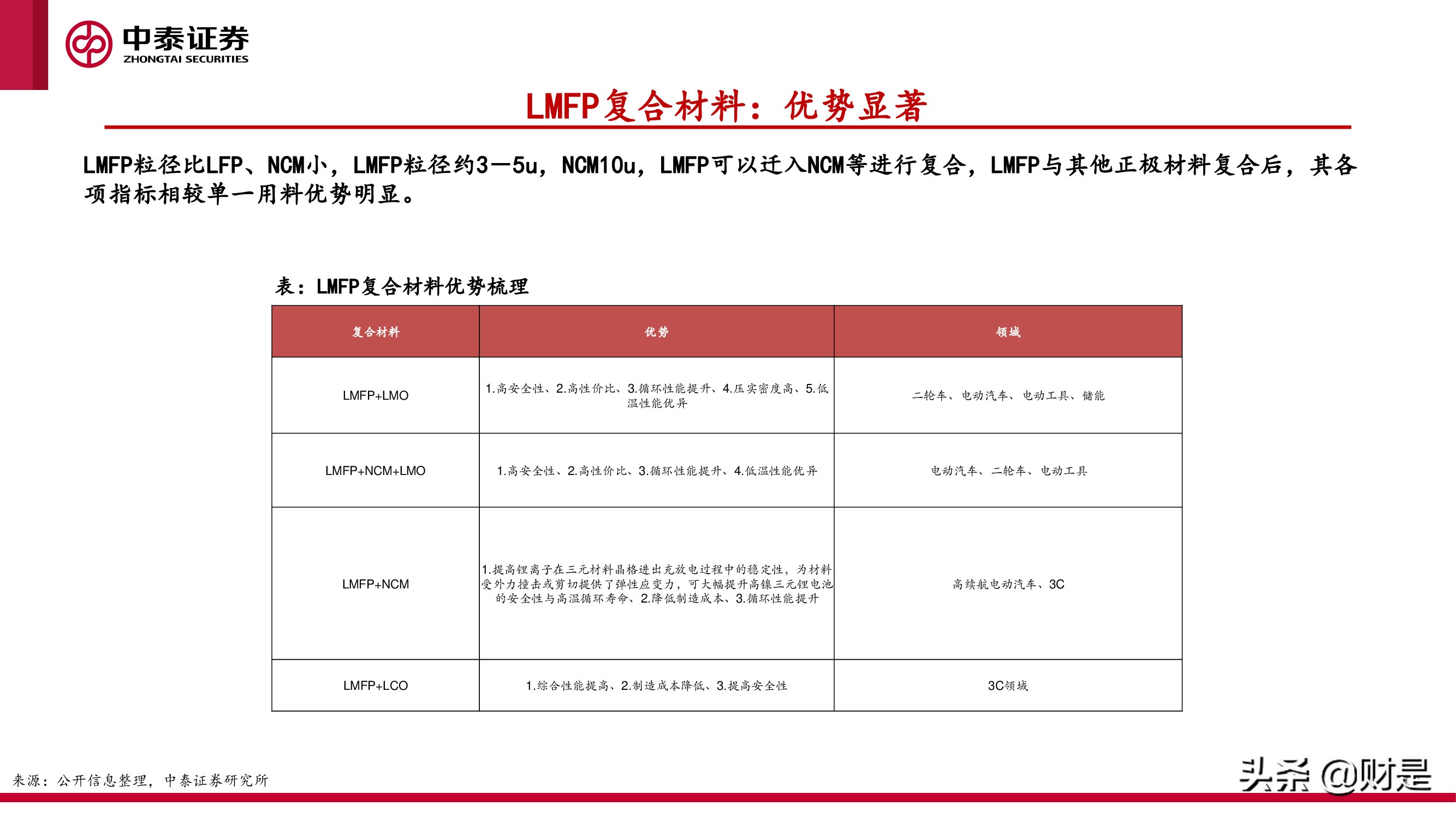 磷酸锰铁锂专题研究报告：大规模商业化应用在即，关注增量供应链