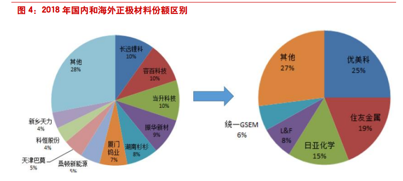 三元材料行业专题报告：经历崛起与蛰伏，行业迎来大变局
