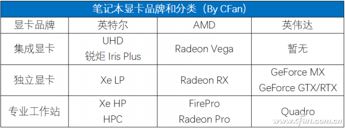 笔记本显卡如何分类？谁又在影响核显性能？
