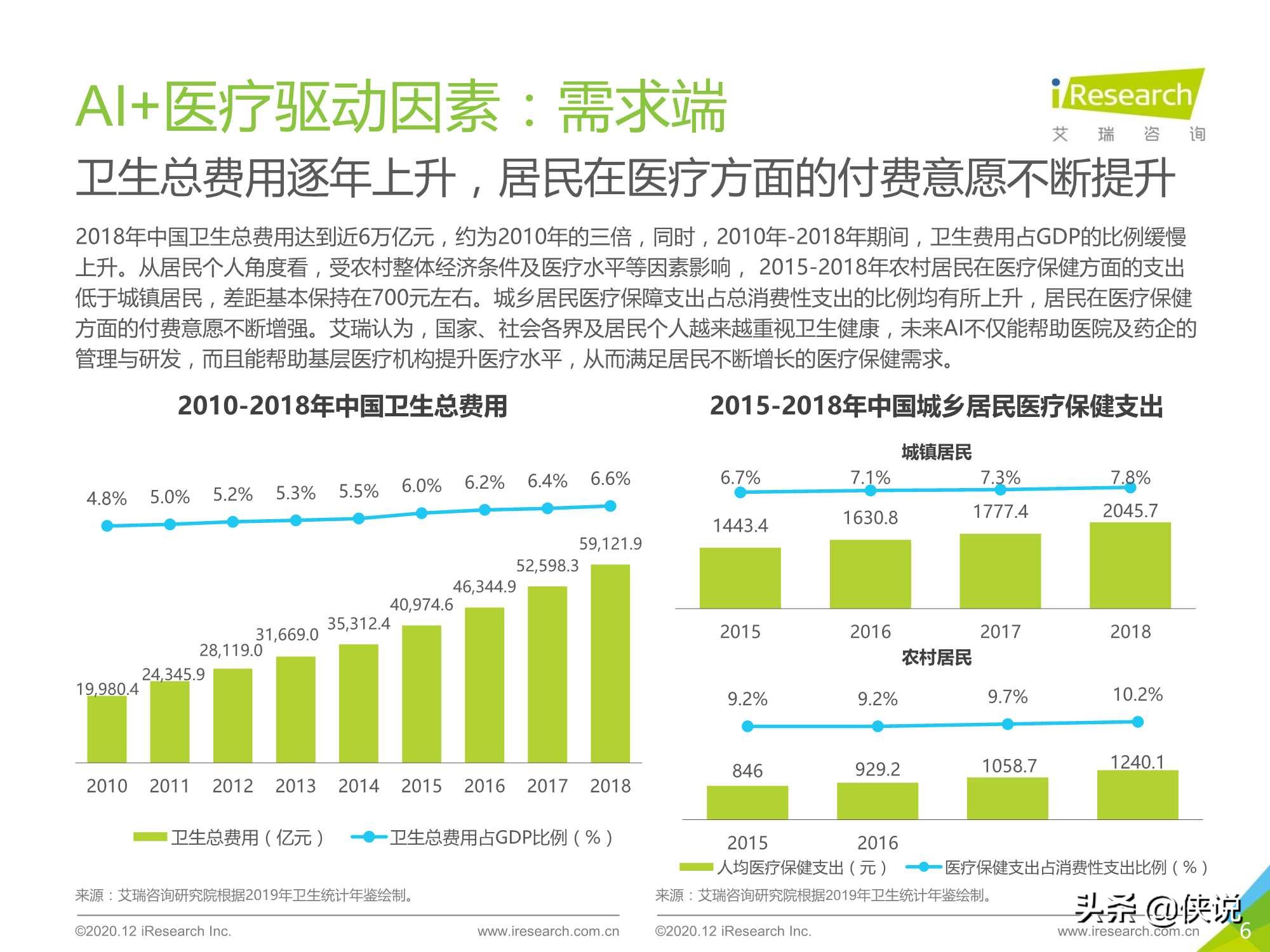 艾瑞：2020年中国AI+医疗行业报告