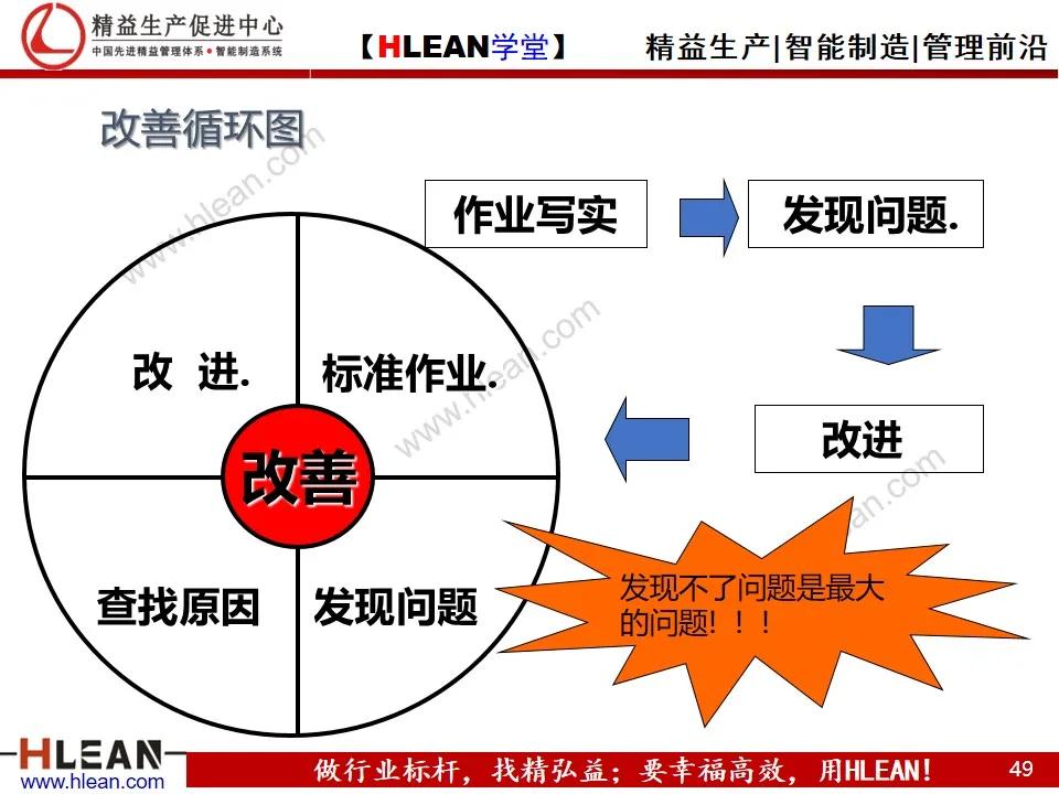 「精益学堂」TPS基础知识