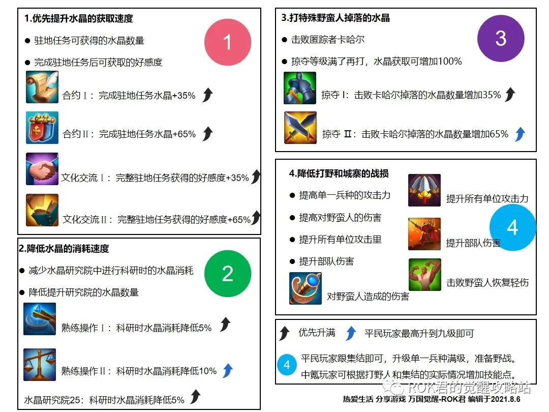 万国觉醒丨水晶科技一图看懂