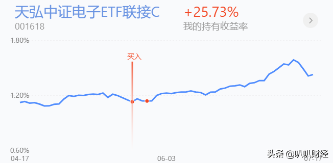 新手如何买基金，才能赚到钱呢？