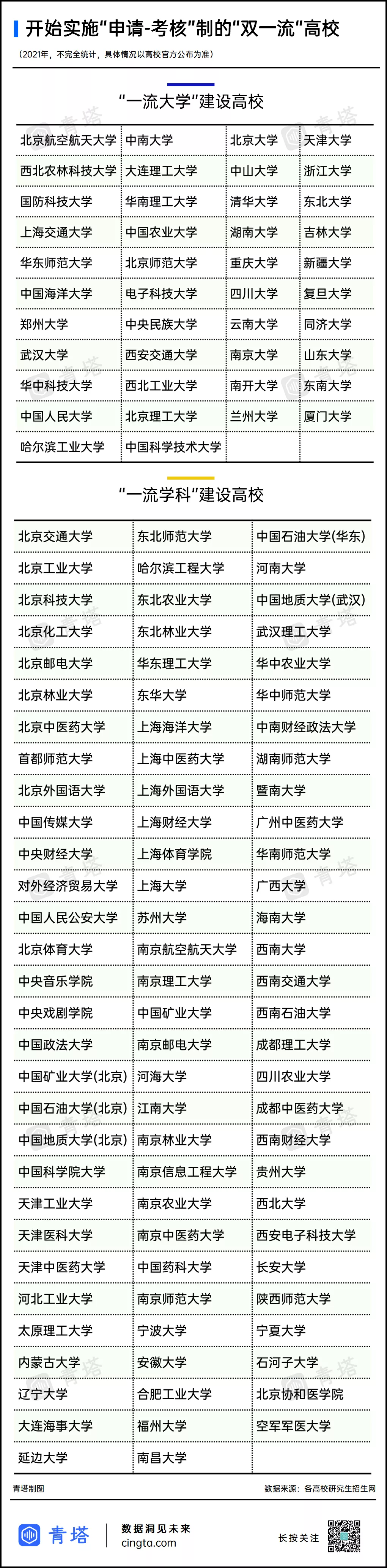 官宣取消统考!博士“申请-考核制”,真的来了