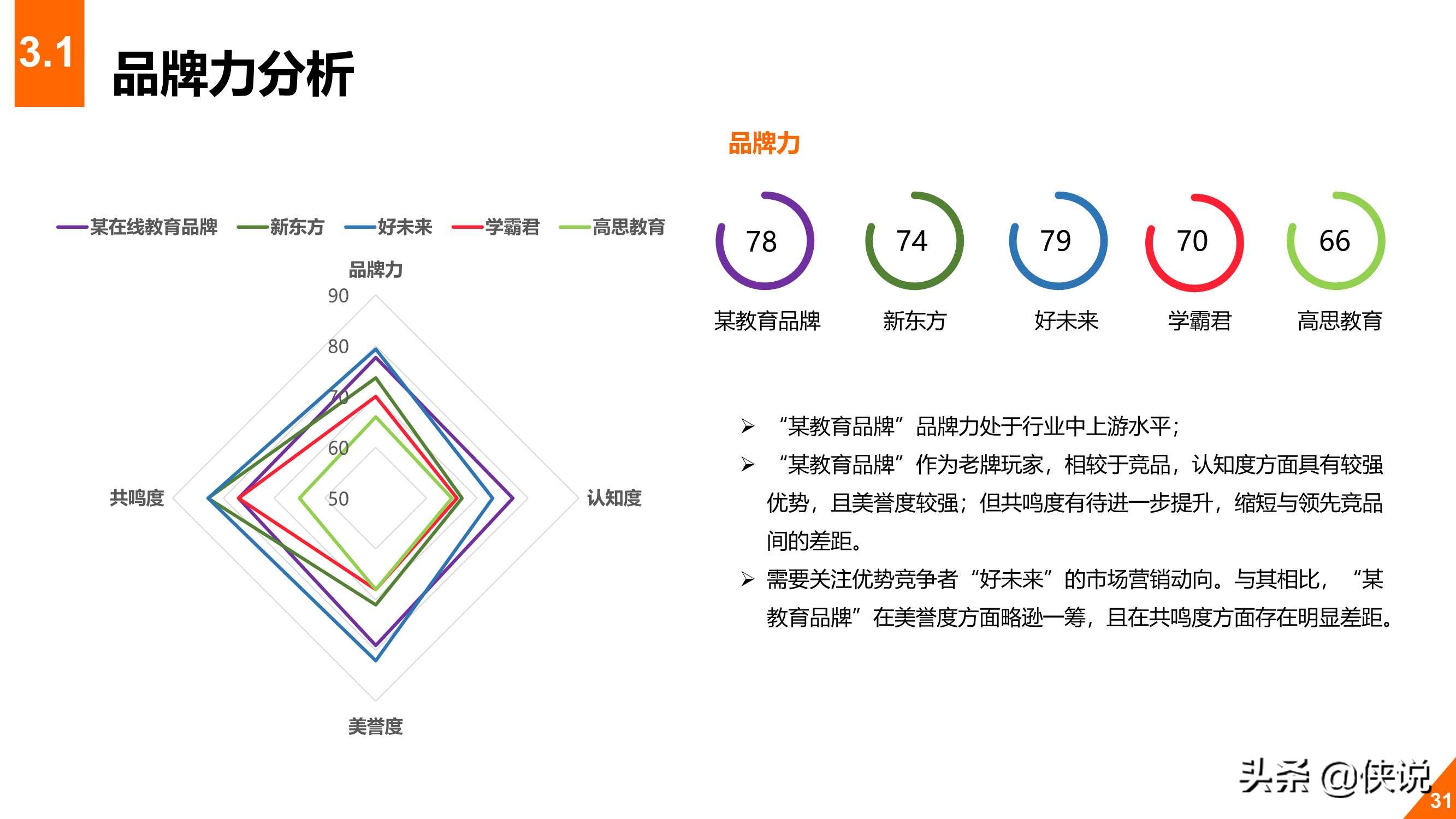 2020年教育行业在线数字化转型白皮书