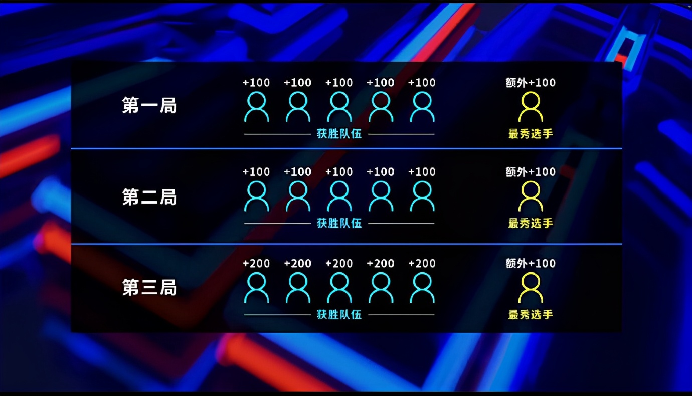 LPL全明星分组曝光：正赛Ning搭档Baolan组成野辅