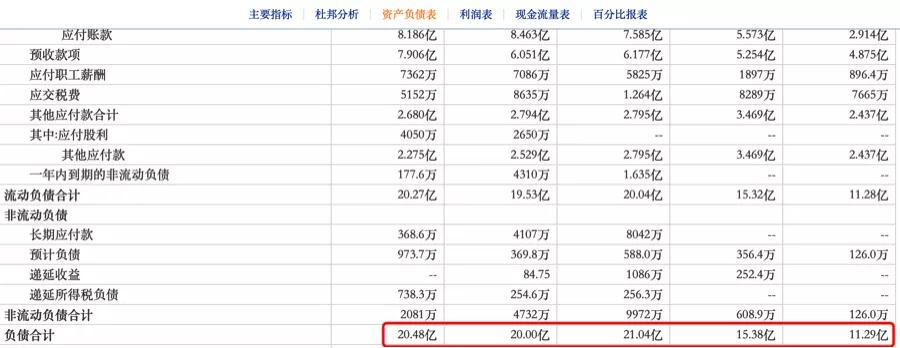 家装龙头东易日盛，为何资本对其反响平平？