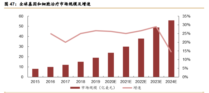 药明康德深度解析：中国医药外包龙头，引擎澎湃动力充足