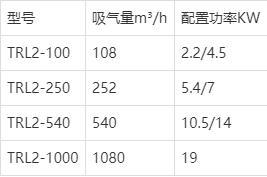 油旋片羅茨機組、水環單（雙）羅茨真空機組如何安裝使用起動程序
