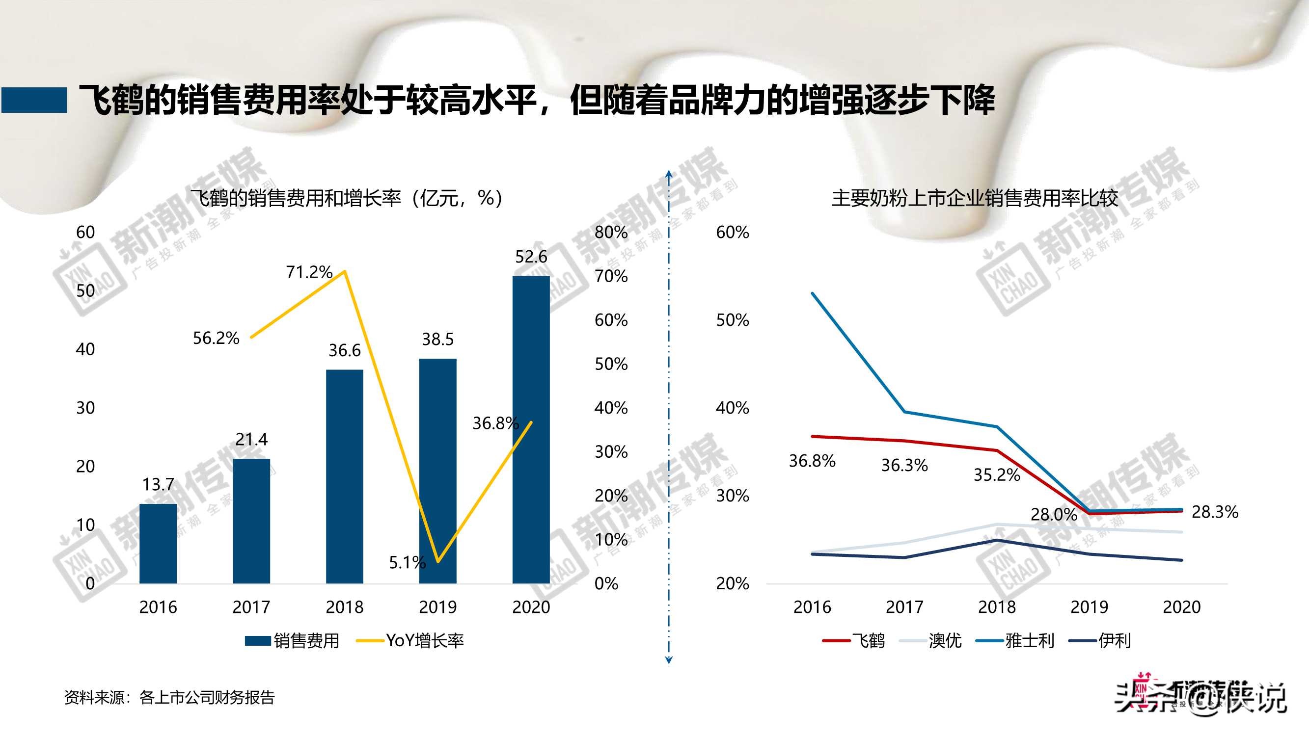 新潮传媒：奶制品行业洞察及营销策略