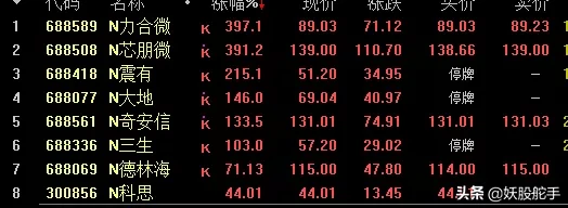 这批股疯了，40分钟翻倍