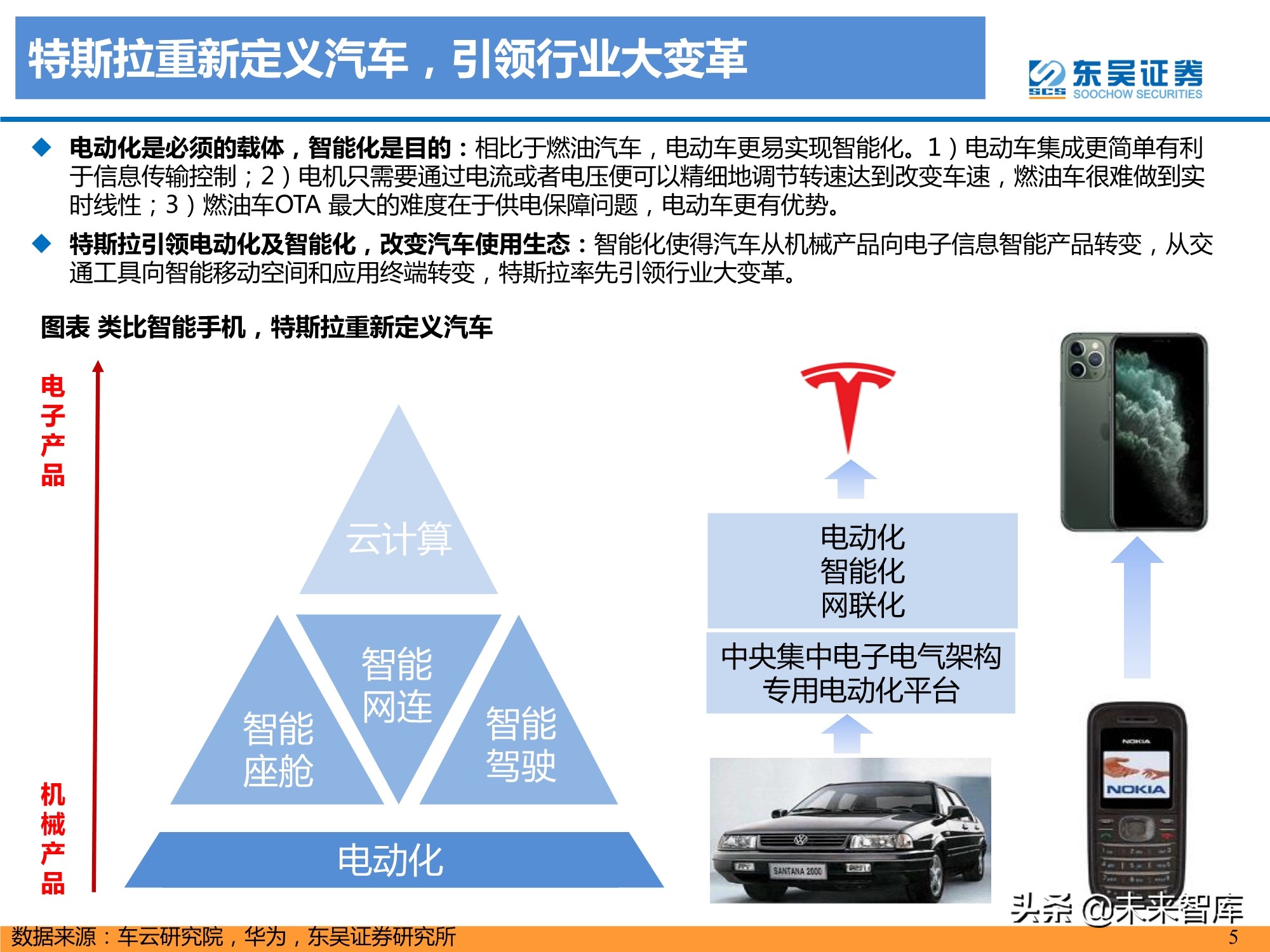 特斯拉盈利模式深度剖析：精选特斯拉核心供应链，共享高增长