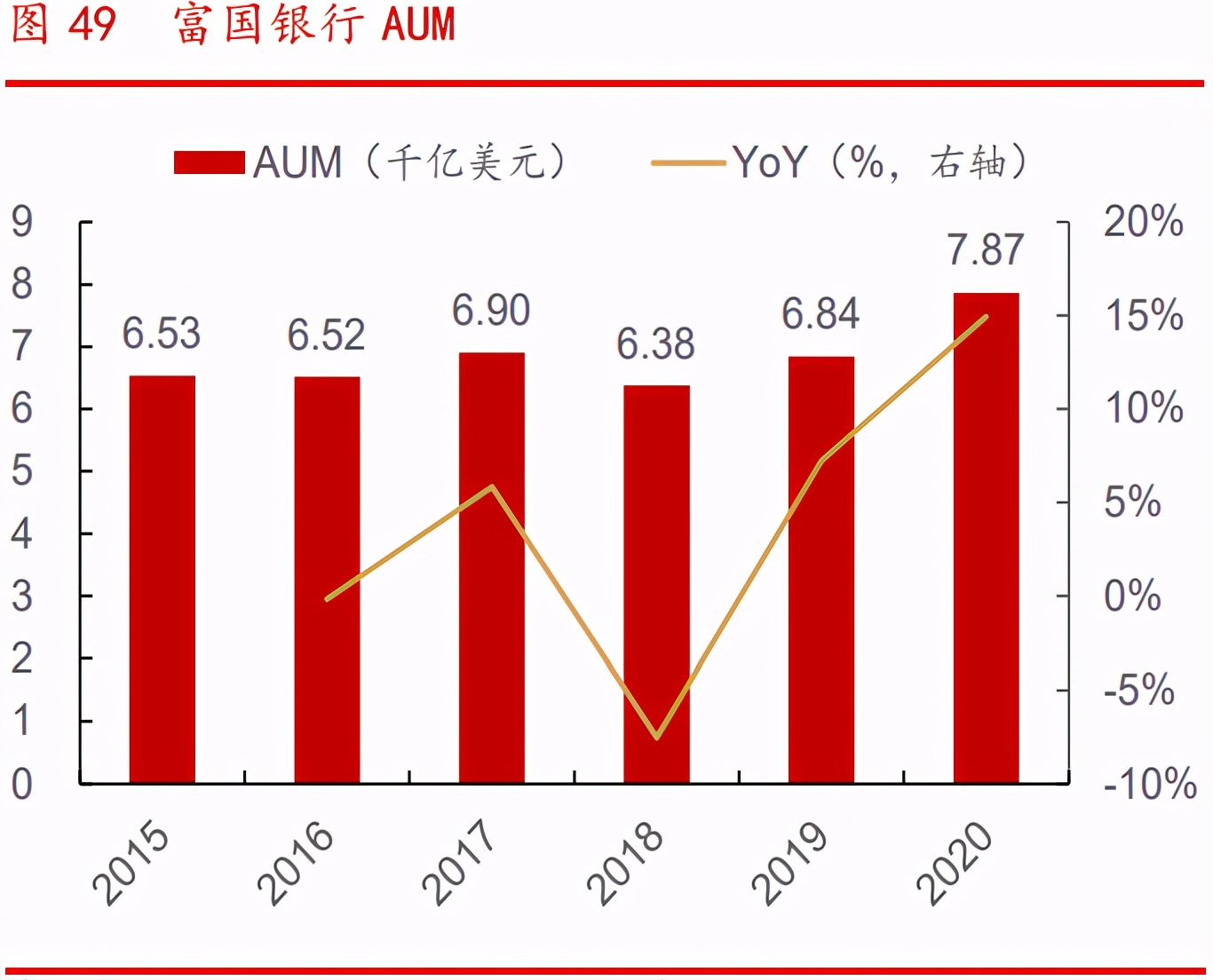银行财富管理行业专题报告：广阔空间，大有所为
