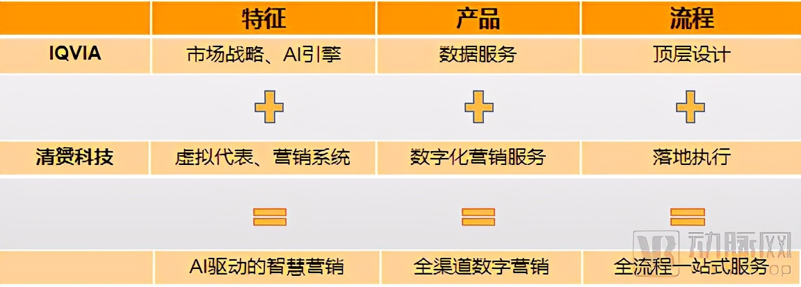 顶尖外企与资深本土企业合作，如何释放医药数字化营销最大价值？