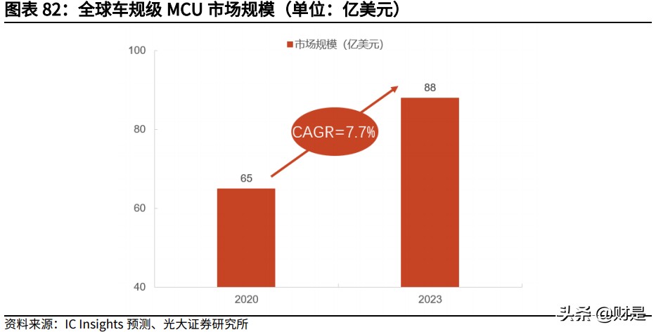 兆易创新深度研究报告：MCU高歌猛进，利基存储龙头平台化布局