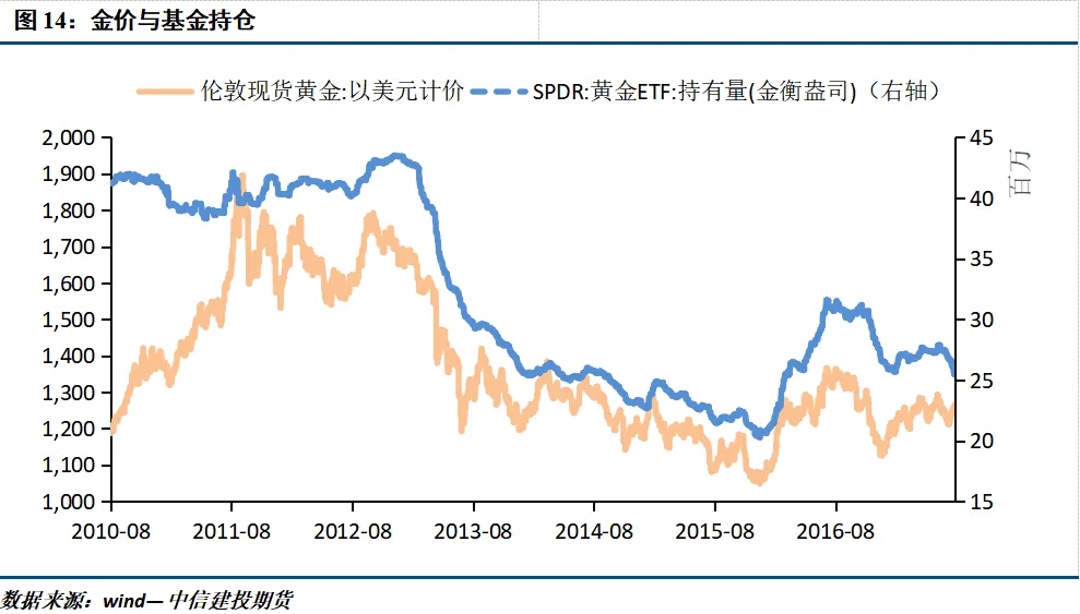 期货交易品种介绍——黄金