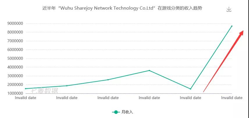 8月国内游戏发行商收入排行榜（iOS篇）