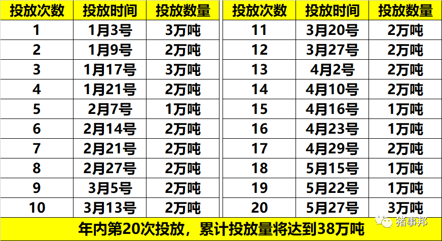 5月26号全国猪价信息（储备肉再投放，标猪紧缺