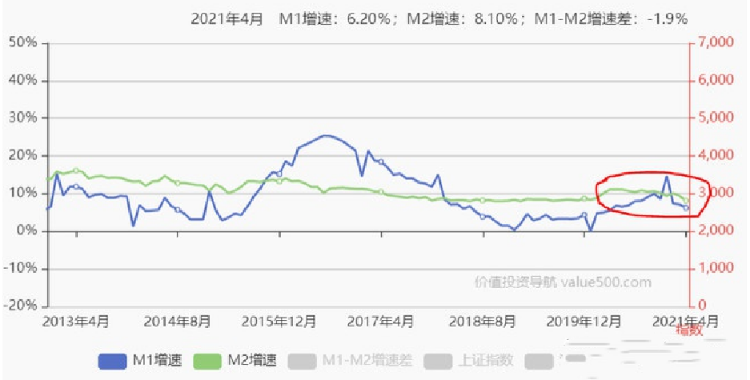 房地产现在主流说法都是会降价，但真的会降价吗？