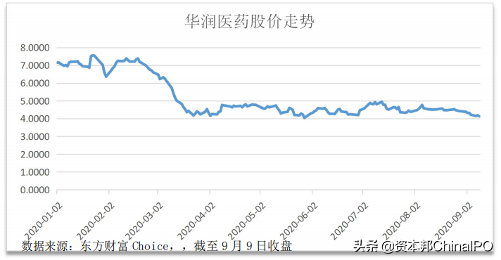 生物医药公司：中场喜忧参半，下半年新冠疫苗竞赛谁胜？