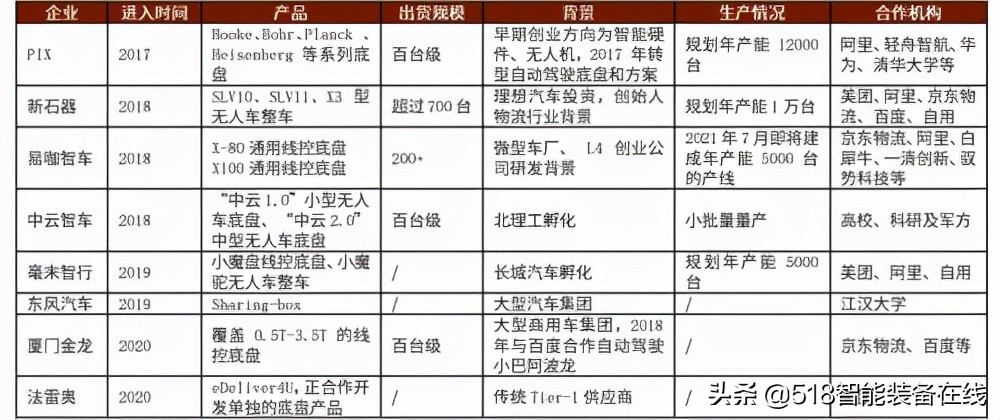 中金：无人配送，未来已来