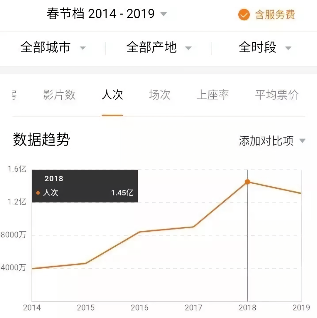 680元一张电影票？上海多家影院回应：3月或降至节前水平