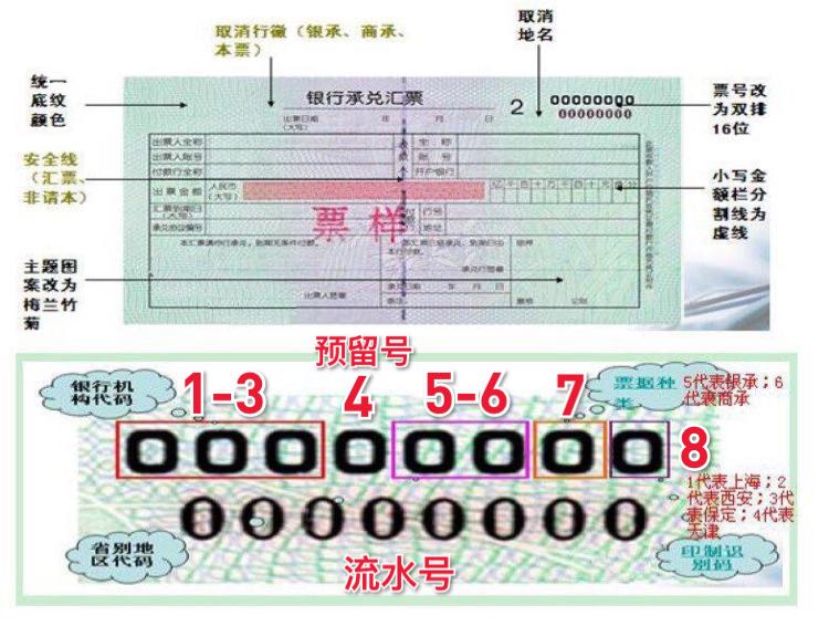纸质承兑汇票和电子承兑汇票票号，差别在哪里？看完解开所有疑惑