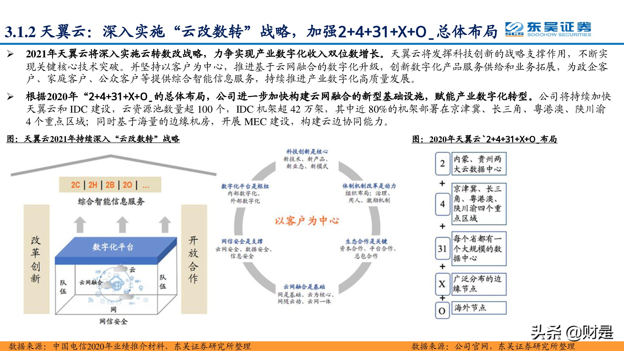 通信运营商专题报告：凭借多种竞争优势，运营商云计算大有可为