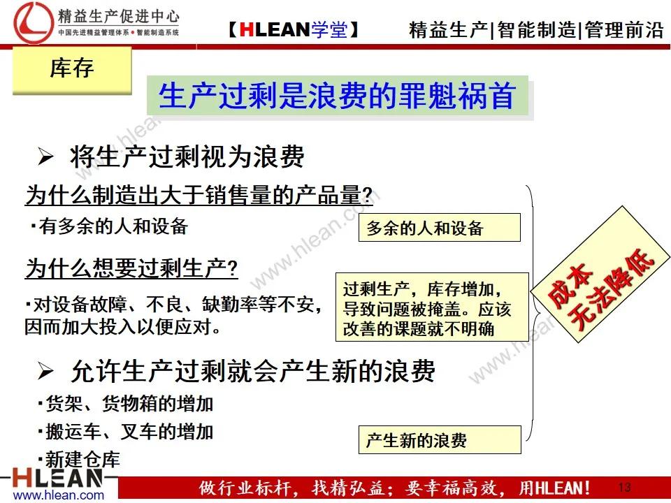 「精益学堂」班组长精益生产培训——精益管理基础