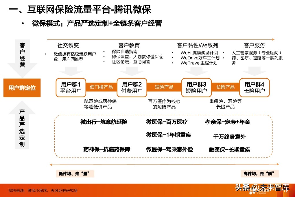 保险行业投资策略：寿险行业的新赛道与传统公司的破局