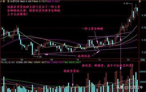 股民都爱的短线操作，遇到这一形态果断跟进，
