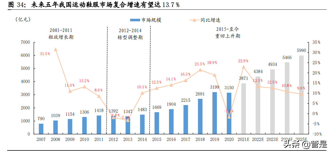 特步国际专题研究：特立独行，步履不停