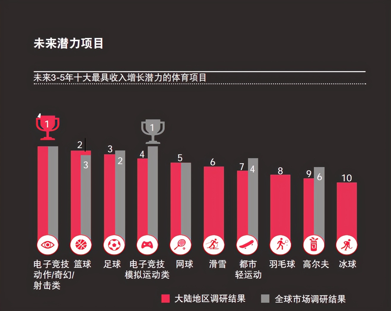2020年普华永道体育行业调查报告