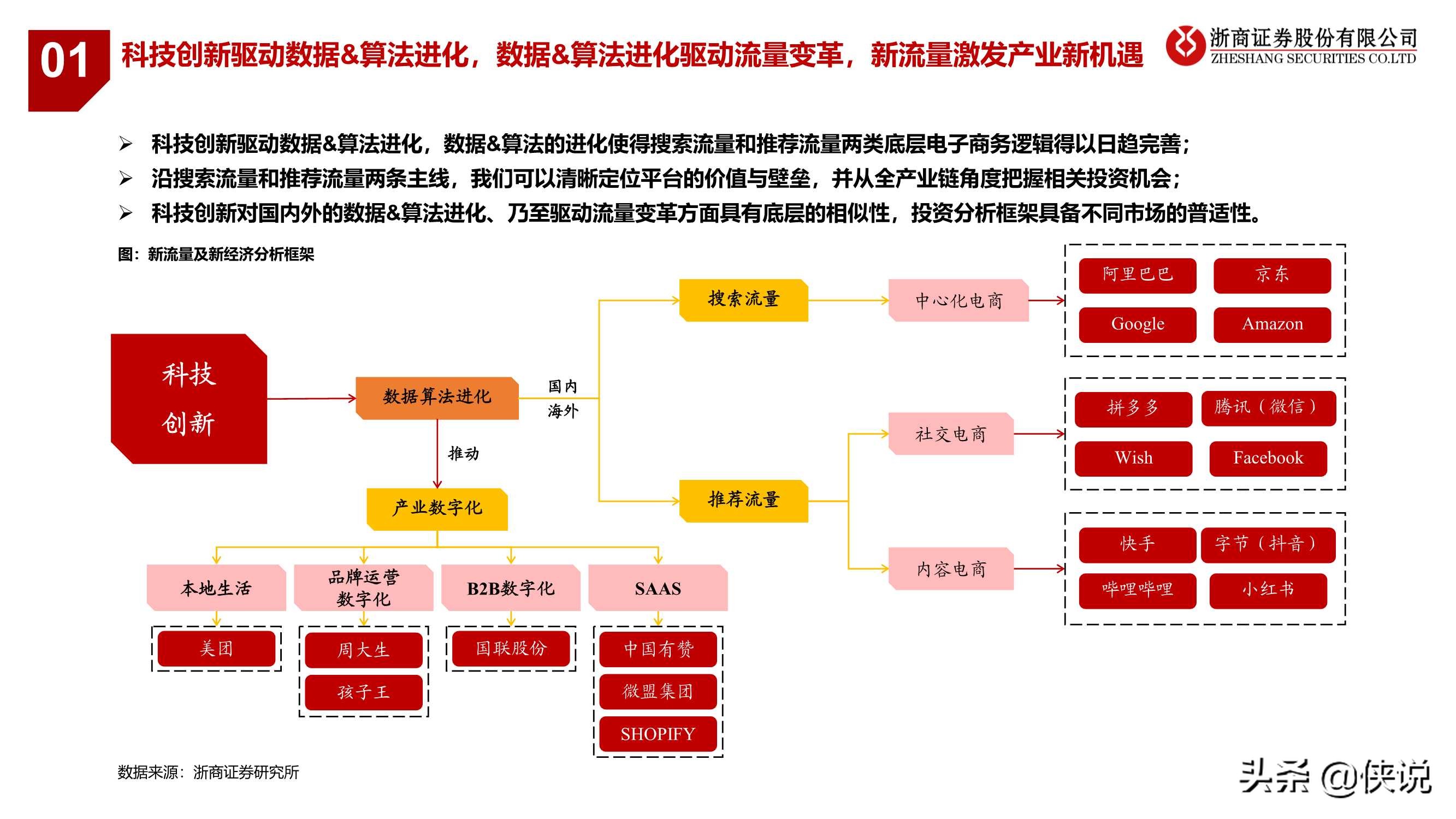 2021新零售：科技驱动数据与算法进化，新流量激发新机遇