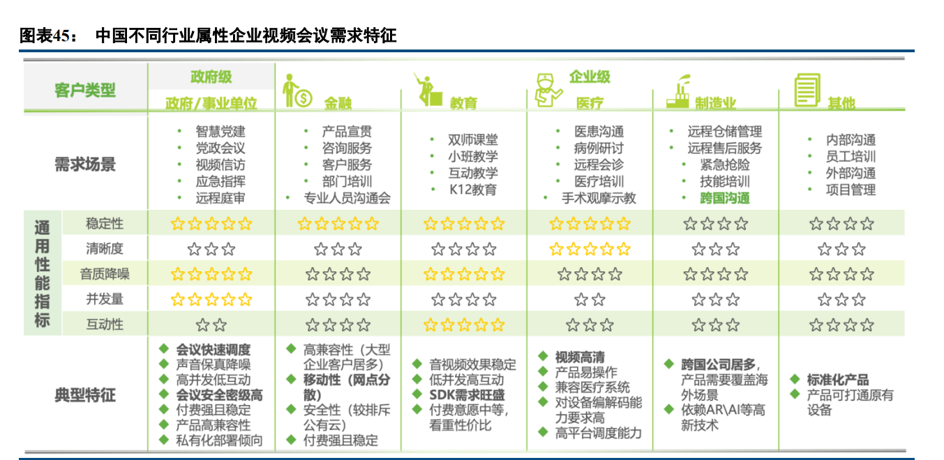 亿联网络专题报告：固本强基，新品突围