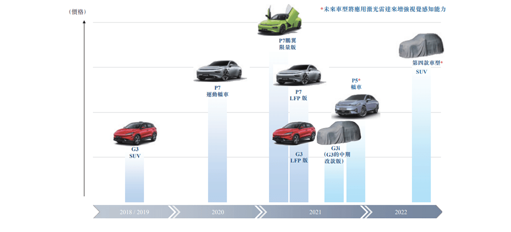 五菱星辰内饰官图曝光；大众ID.2假想图曝光