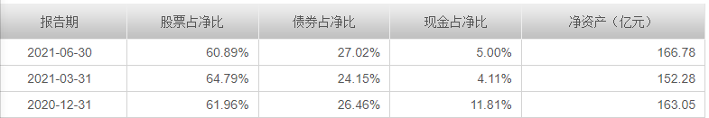 季报解读: 华夏回报混合, 蔡向阳仍重仓白酒, 有望成为新白酒一哥？