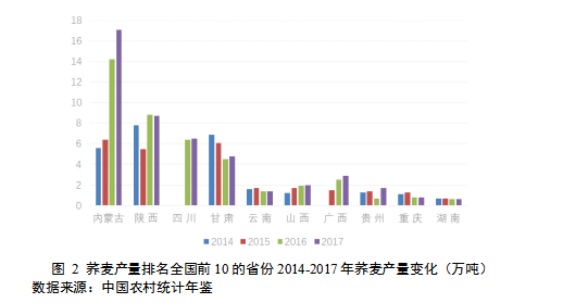 荞麦市场分析：种植面积和产量均居世界第1位，原料种植效益低