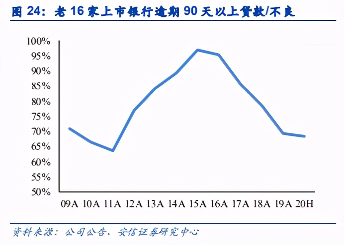 銀行股2021年投資策略：苦盡甘來