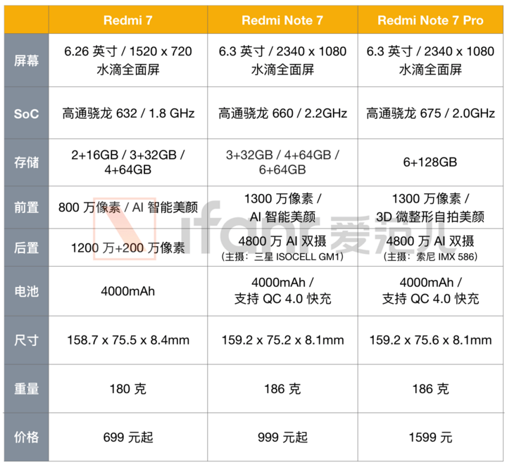 Redmi 7 / Redmi Note 7 Pro体验：独立之后的红米新机值得买吗？