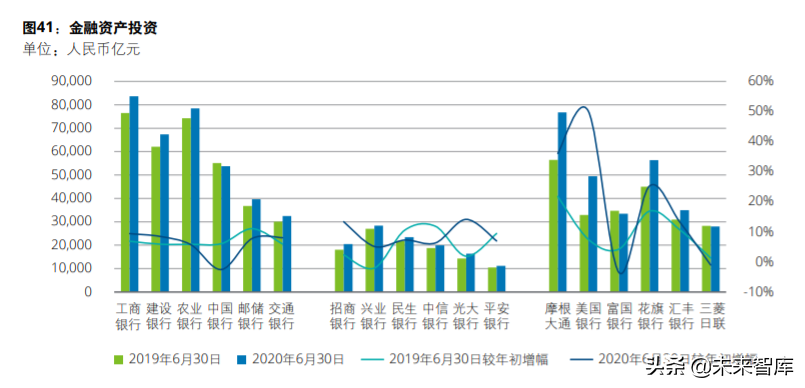 德勤2020年上半年上市银行分析