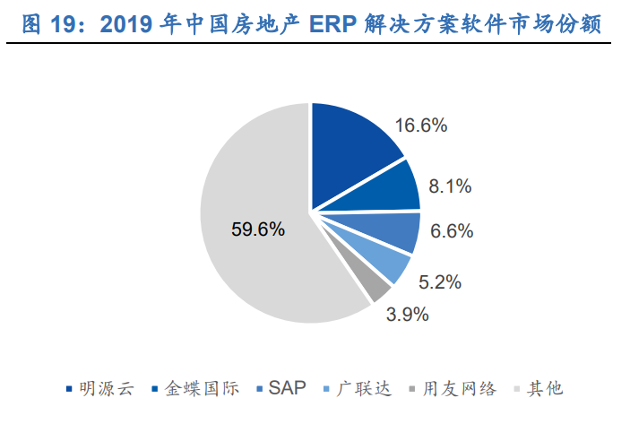 明源云专题报告：聚焦地产生态链，创新驱动高成长