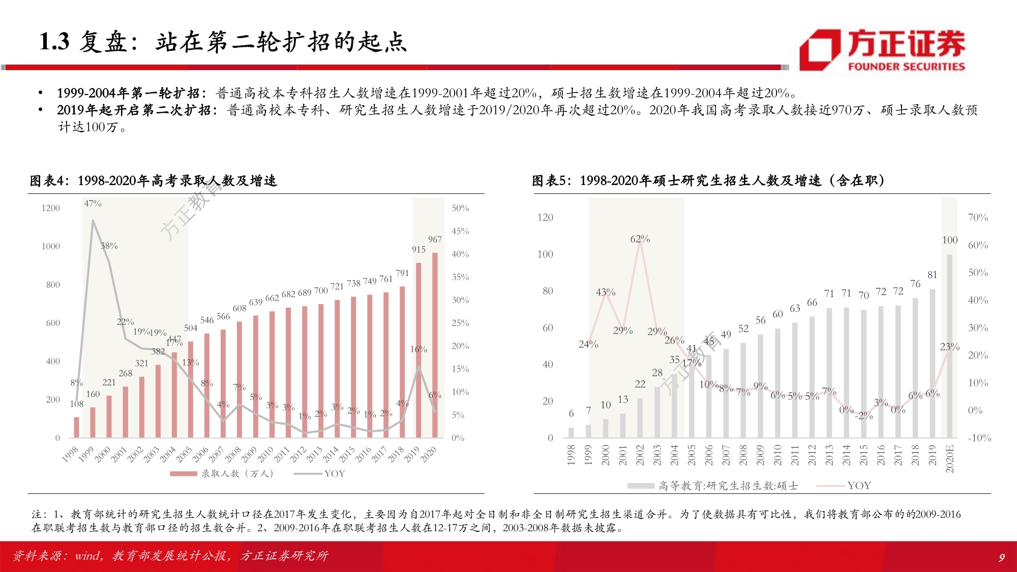 职业教育行业专题研究报告：解构考研培训w-产业报告