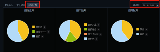 亿帆医药（002019）：上半年业绩增长的驱动因素是什么？