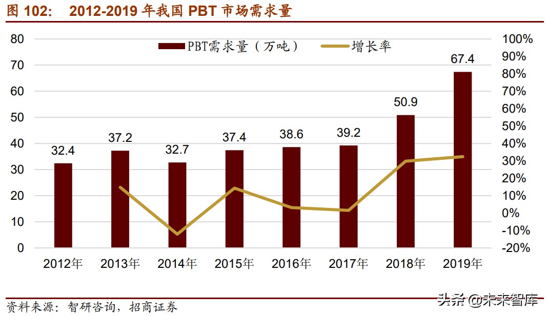 新材料产业153页深度研究报告：七大方向全面梳理（中篇）