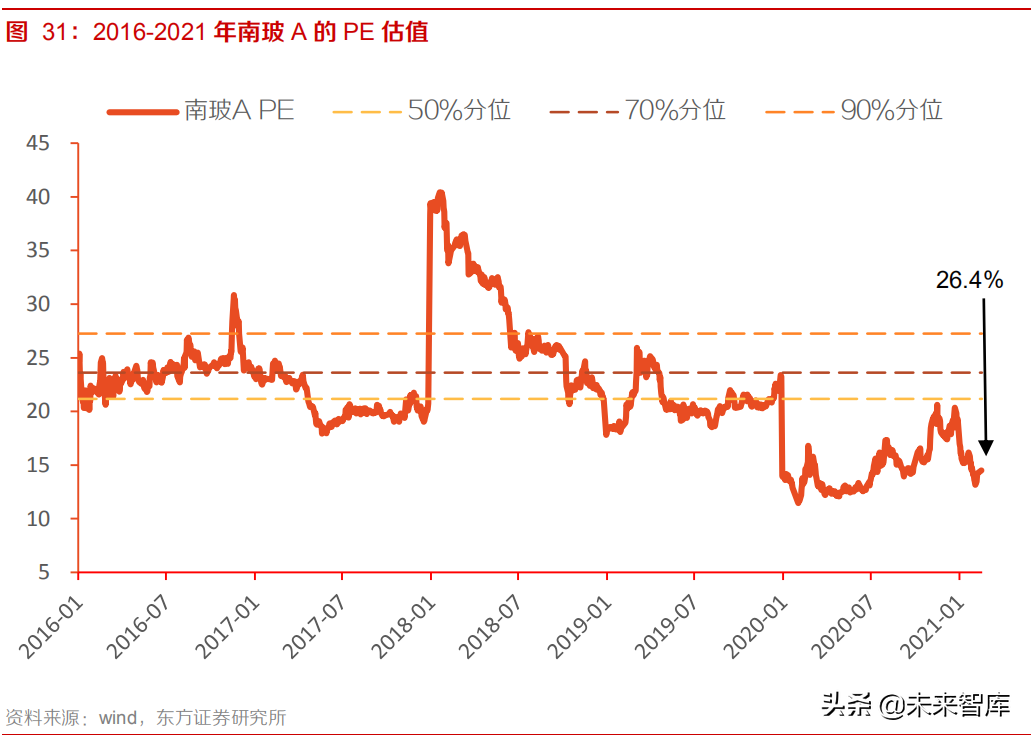 建材行业研究：从行业景气度和估值分位谈建材板块的选股策略
