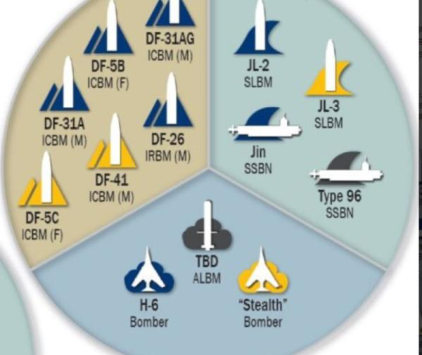 世界最强的国家心虚了：中国核扩军令美国忧虑