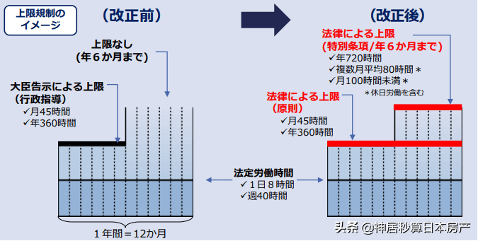 立法应对过劳死的日本，职场员工猝死数量下降了吗？